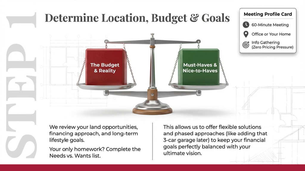 Custom Plan Process