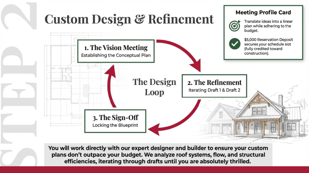 Custom Plan Process